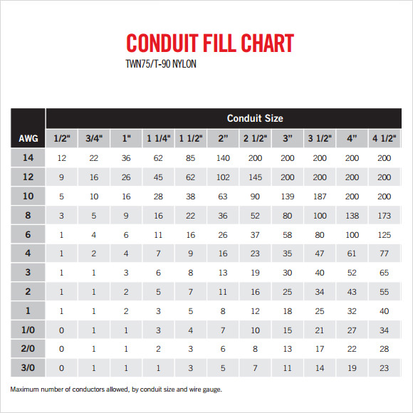 Free Sample Conduit Fill Chart Templates In Pdf