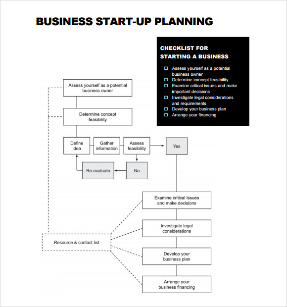 free start up business plan templates