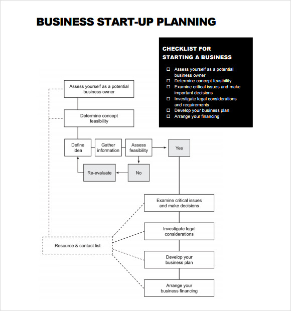 Develop business plan small business