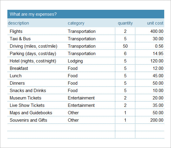 trip planning budget template