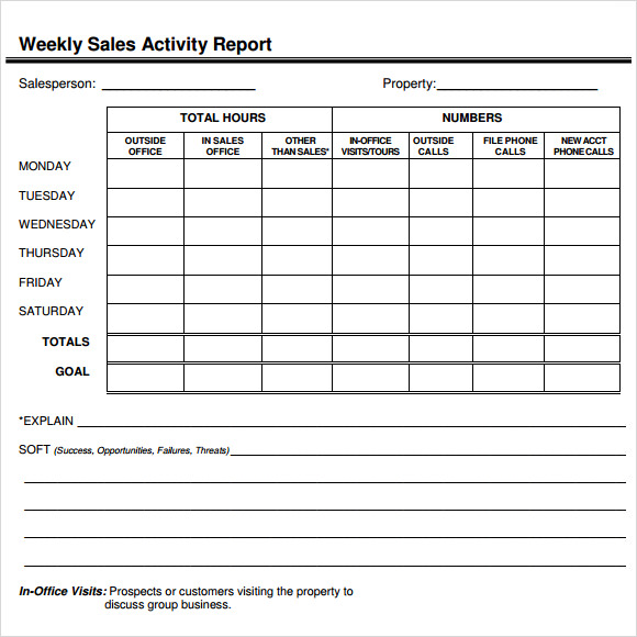 Weekly Sales Activity Report Template Excel