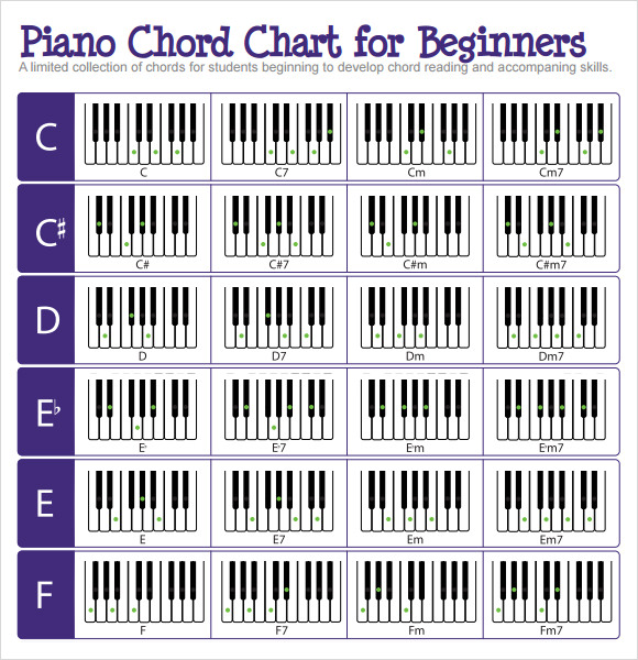 Piano Chord Chart - 7+ Download Free Documents in PDF