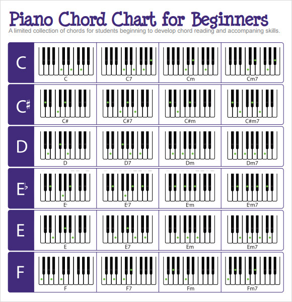 every piano chord