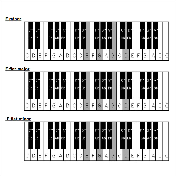 jazz chord progression piano chart