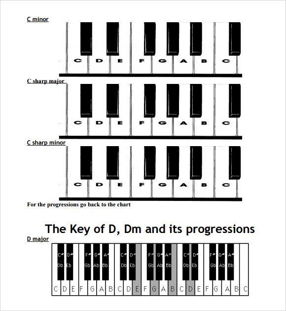 Piano Notes Chart 8  Download Free Documents in PDF Sample Templates