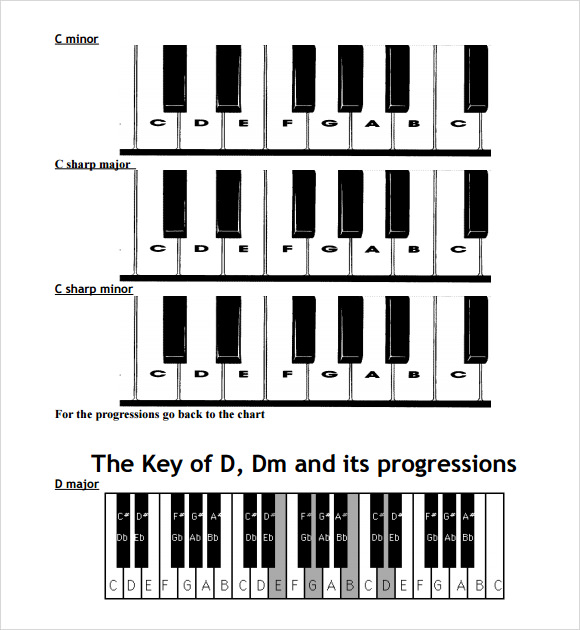 Piano Notes Chart 8+ Download Free Documents in PDF Sample Templates