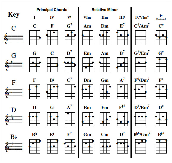 Sample Ukulele Chord Chart 7+ Free Documents in PDF