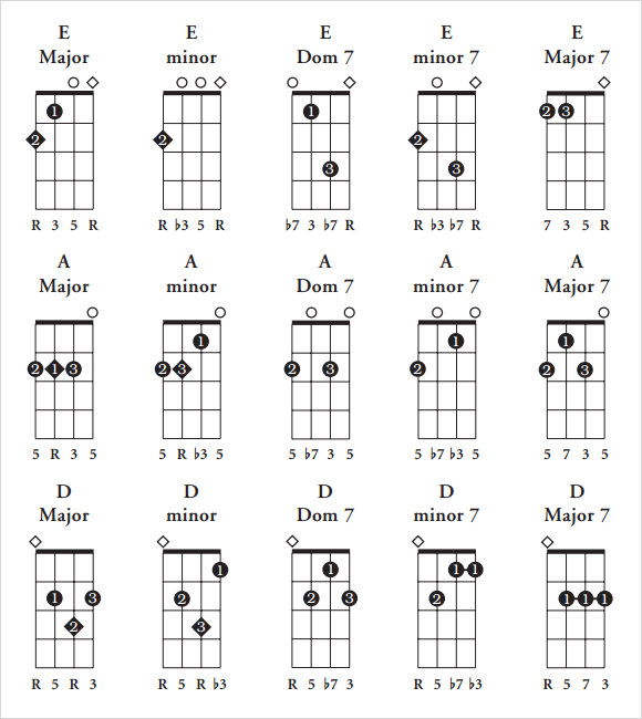 FREE 8 Sample Ukulele Chord Chart Templates In PDF