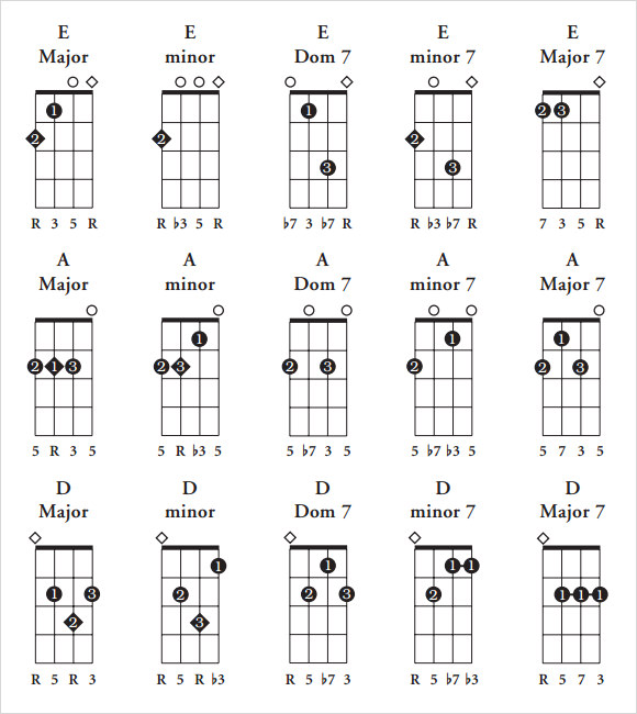 Baritone Ukulele Chord Chart Printable