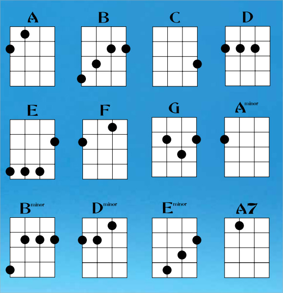 soprano-ukulele-chord-chart