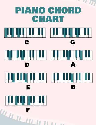 Free Piano Chord Chart Templates In Pdf