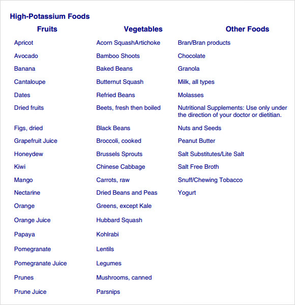 Potassium Rich Foods Chart Pdf
