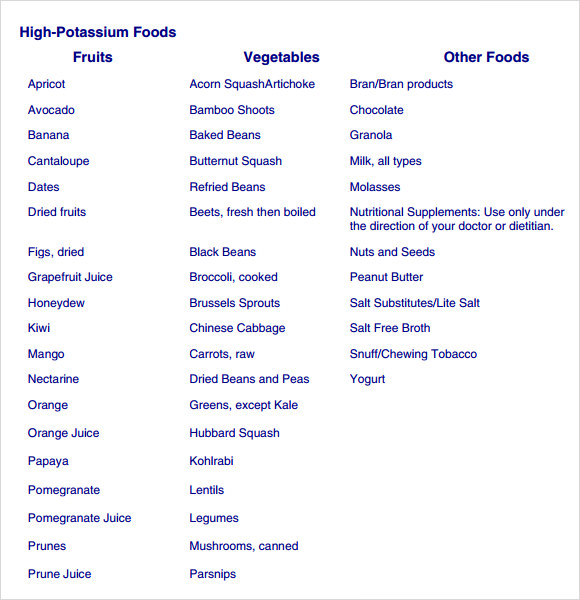 Printable List Of Potassium Rich Foods