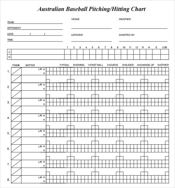 free printable baseball pitching charts That are Rare Russell Website