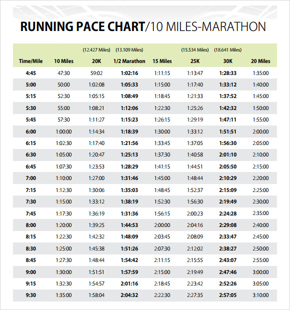 Sample Marathon Pace Chart 5+ Free Documents in PDF