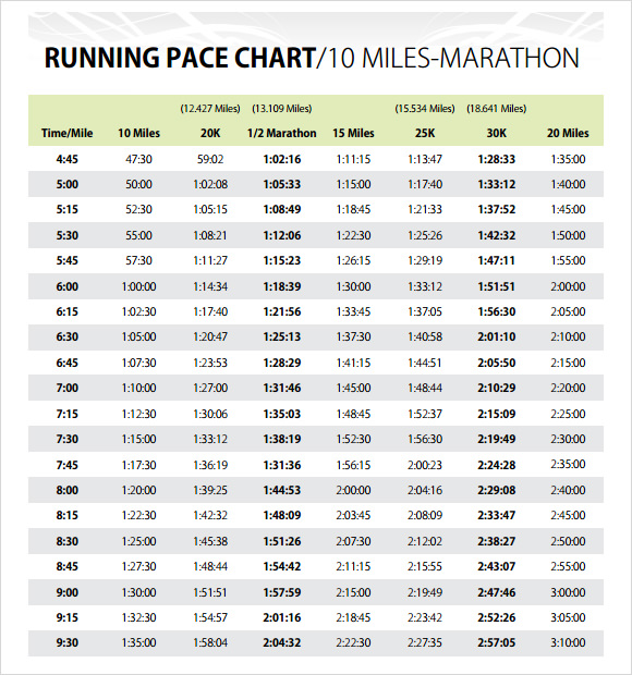 Marathon Pacing Chart Miles