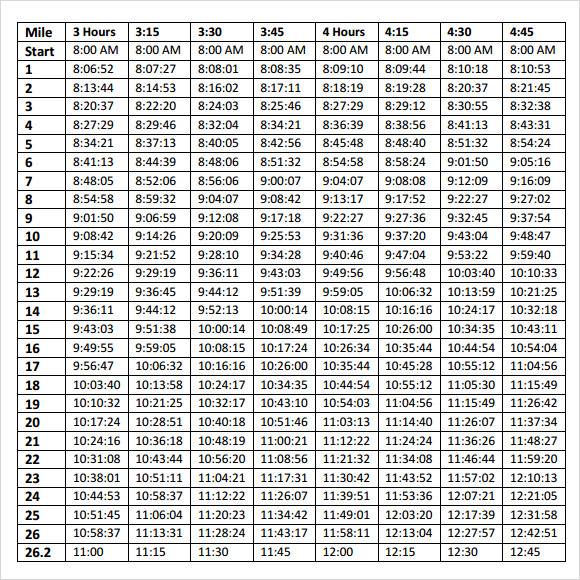 Sub 2 Hour Half Marathon Pace Chart