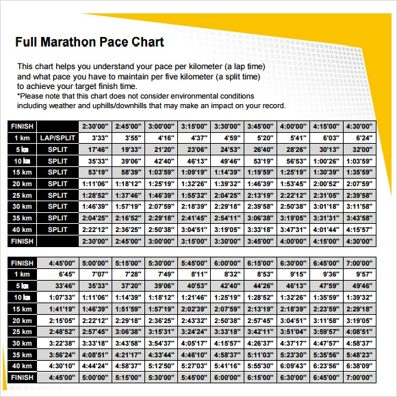 download half marathon pace times