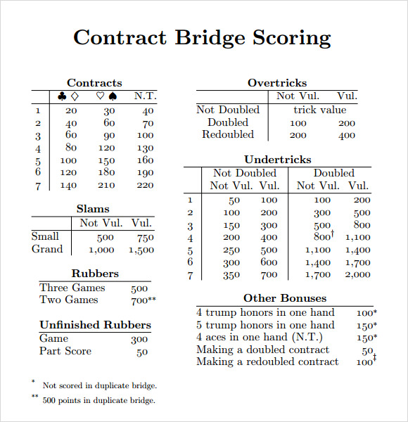 Sample Bridge Score Sheet 9+ Free Documents in PDF