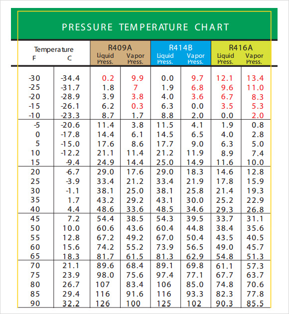 Program To Convert Celsius To Fahrenheit