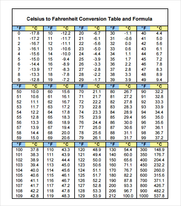 celsius to fahrenheit chart printable