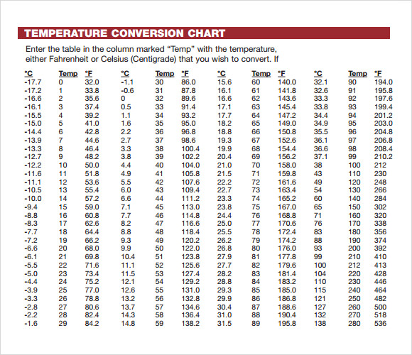temperature conversion calculator celsius fahrenheit