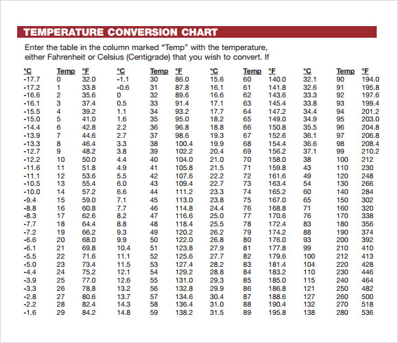 celsius to fahrenheit chart printable