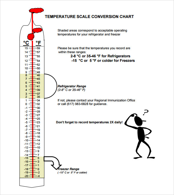 body temperature conversion chart fahrenheit to celsius