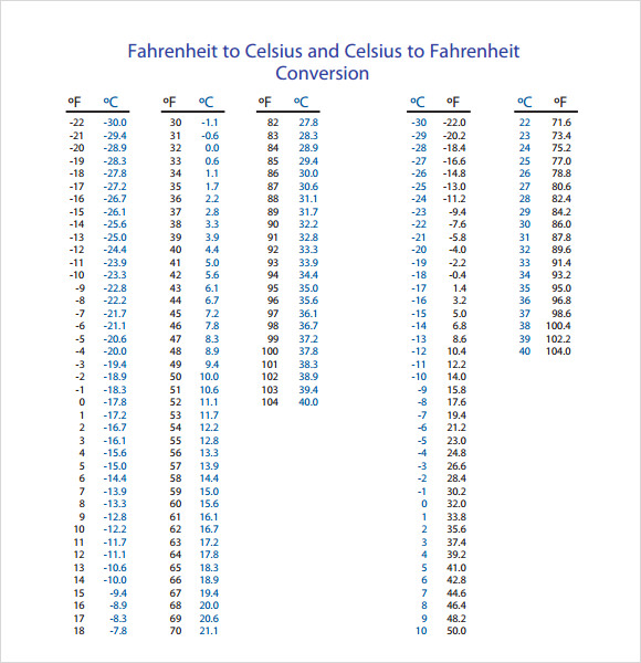 celsius to fahrenheit chart printable