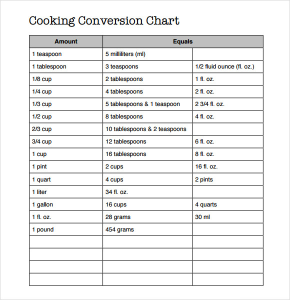 Printable Cooking Conversion Chart