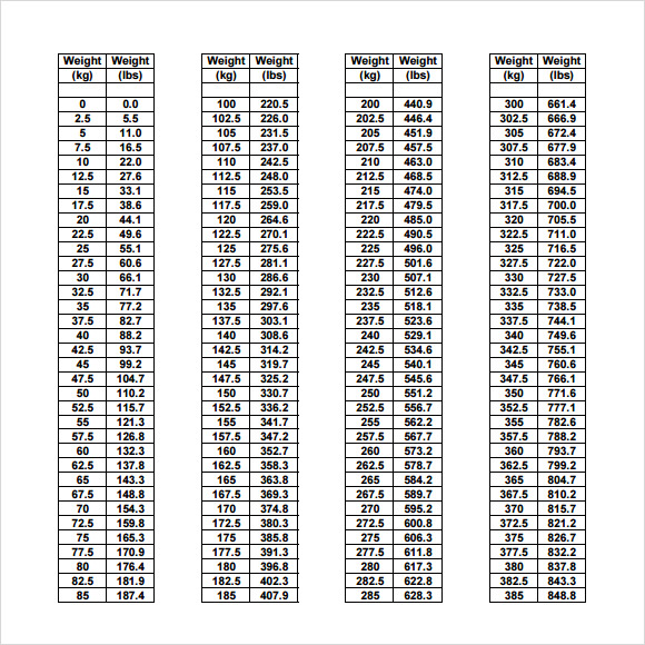 Printable Kg To Lbs Chart Pocket Size