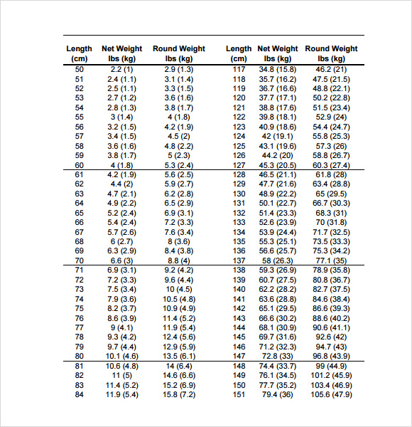 lb-to-kg-conversion-chart-powerlifting