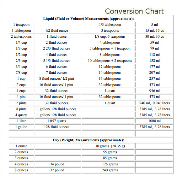 sample-liquid-measurements-chart-7-free-documents-in-pdf