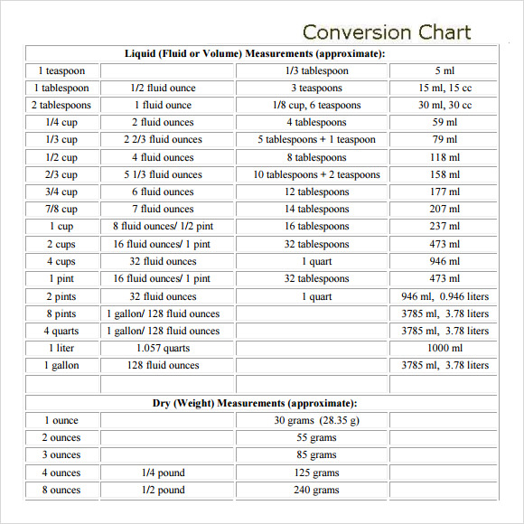 chart of liquid measurements for kids