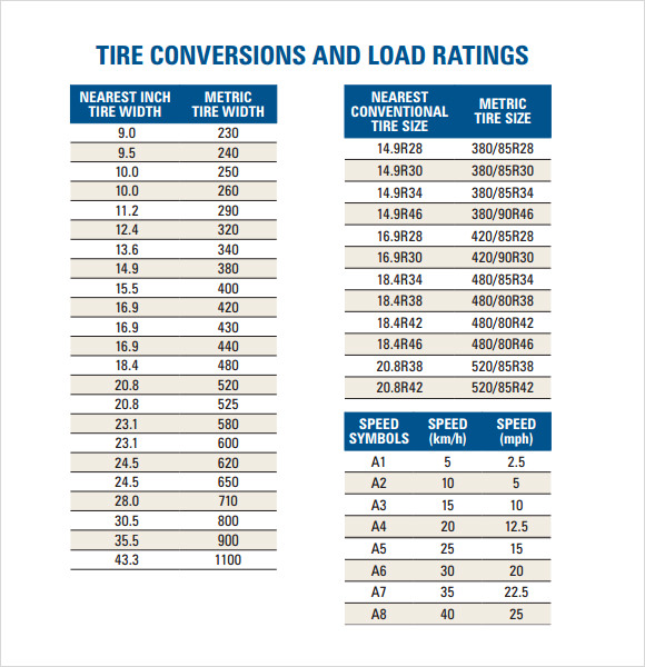 Tire Revolutions Per Mile Chart