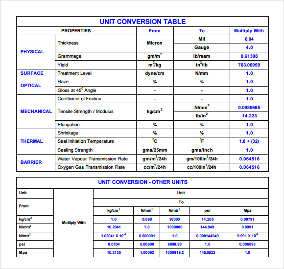 Sample Unit Conversion Chart Documents In Pdf