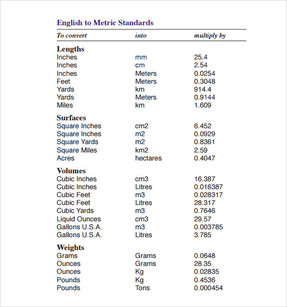 Free Printable Metric Conversion Chart Pdf