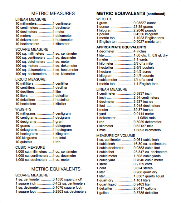 Sample Metric Conversion Chart 8+ Free Documents in PDF