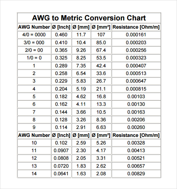 Conversion Table Free
