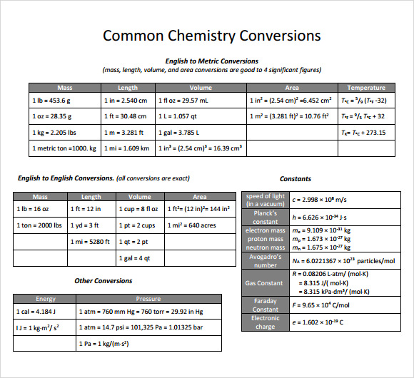 sample-metric-conversion-chart-8-free-documents-in-pdf