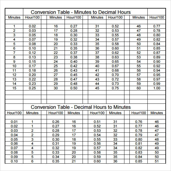 Free Sample Time Conversion Chart Templates In Pdf Ms Word