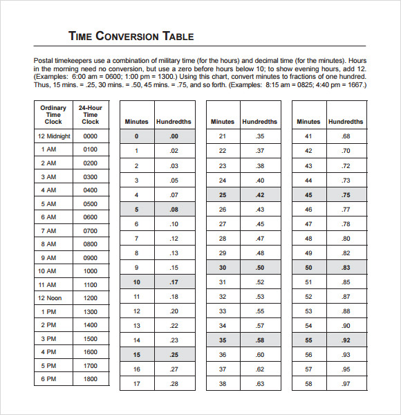 decimal time converter chart