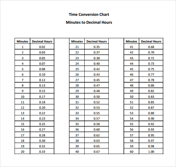 Time Conversion Chart 8+ Download Free Documents in PDF
