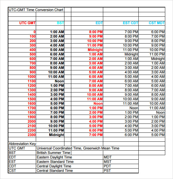 est to utc converter 24 hour format