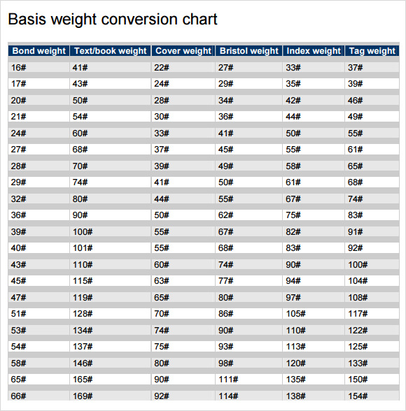 weight converter 1 lbs to kg