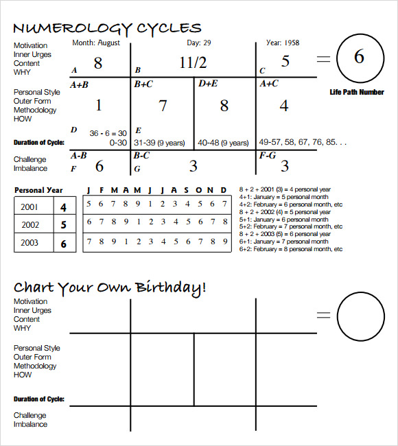 Sample Numerology Chart - 7+ Free Documents in PDF