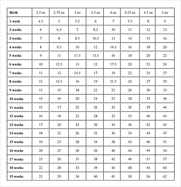 Lab Puppy Growth Chart By Week