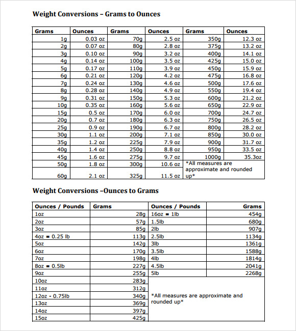 Gram Conversion Chart 7+ Download Free Documents in PDF Sample