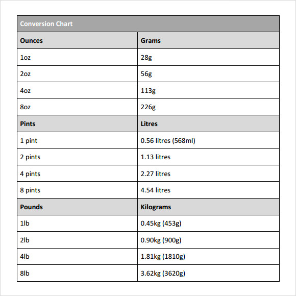 Weight Conversion Chart Grams