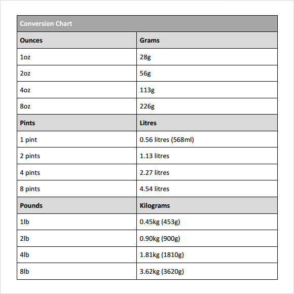 Gram Conversion Chart Chemistry